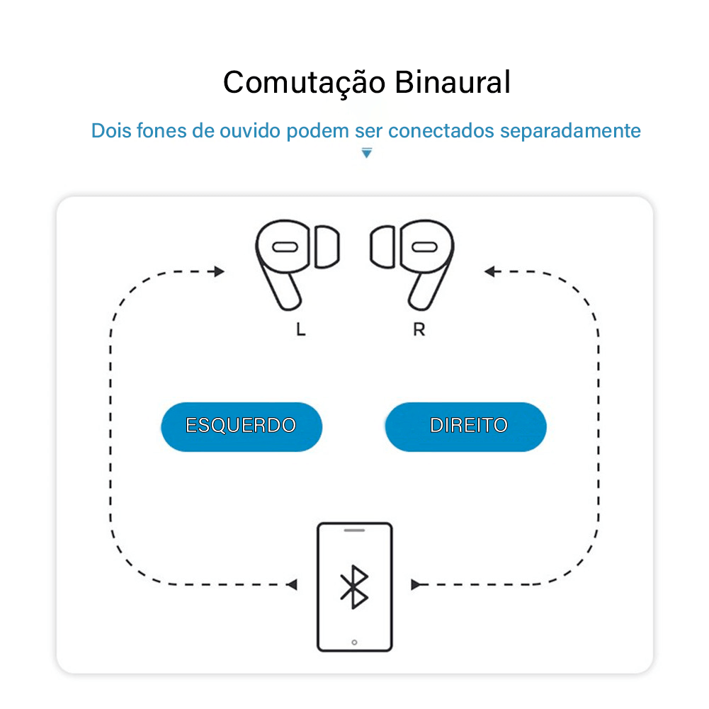 Fone de Ouvido Bluetooth I13